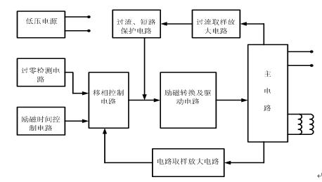 电梯制动抱闸流程图; 试析永磁同步曳引机制动器电路_接线图分享 电梯制动抱闸流程图; 试析永磁同步曳引机制动器电路