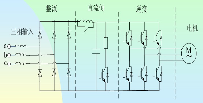 – 控制系统交通调度方案(目的地派梯控制) – 具有能耗意识的电梯选型(速度、加速度、额定载重量) ISO 25745 • 第一部分ISO 25745-1:电梯能耗测试方法 – 制定一个统一的测量方法 • 运行能耗:上下端站运行一个周期的能耗;为至少10个周期的平均值 • 待机Standby能耗和空闲Idle能耗 – 提供一个能耗计算工具 – 验证交付和运行期间的能耗是否和厂家提供的一致性 – 目前还未