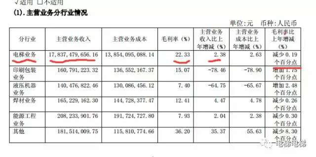 纳税证明_销售电梯收入是否纳税(2)