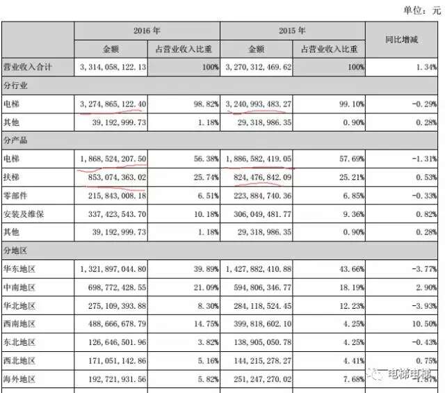 纳税证明_销售电梯收入是否纳税(2)