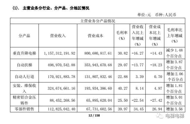纳税证明_销售电梯收入是否纳税(3)